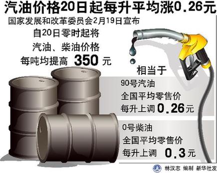 汽柴油价格每升平均分别涨0.26元和0.3元