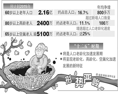 民政部:将80岁以上老人纳入高龄补贴保障范围