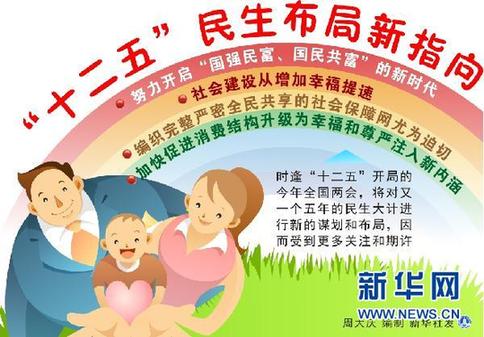2011中国两会热点前瞻