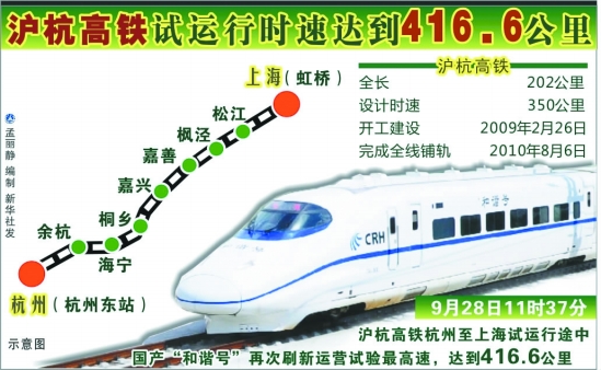 京沪高铁6月9日至19日将全线试运行(图)