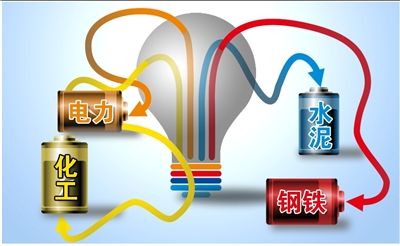 国内多个省份遭遇电荒 煤电价格倒挂供需不平衡