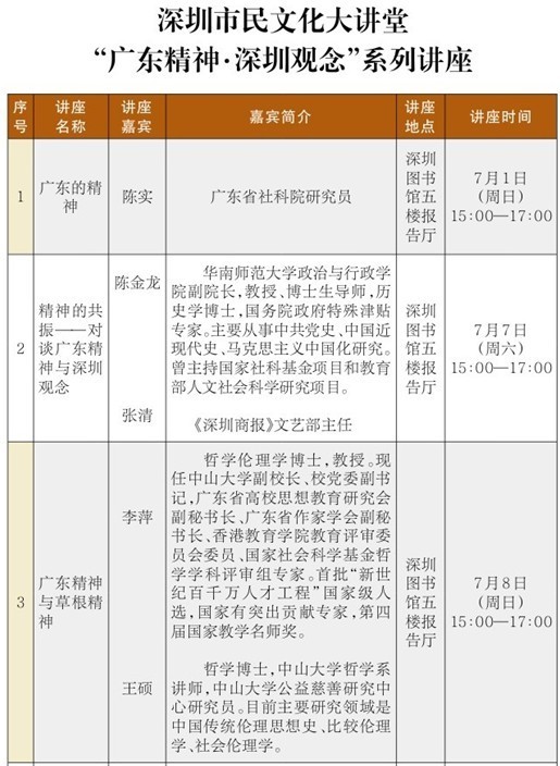 聚焦广东精神与深圳观念