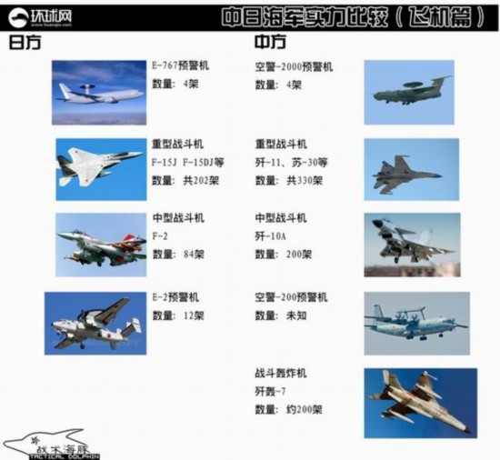 外媒对比中国歼11和日F15性能 称二者是老冤家