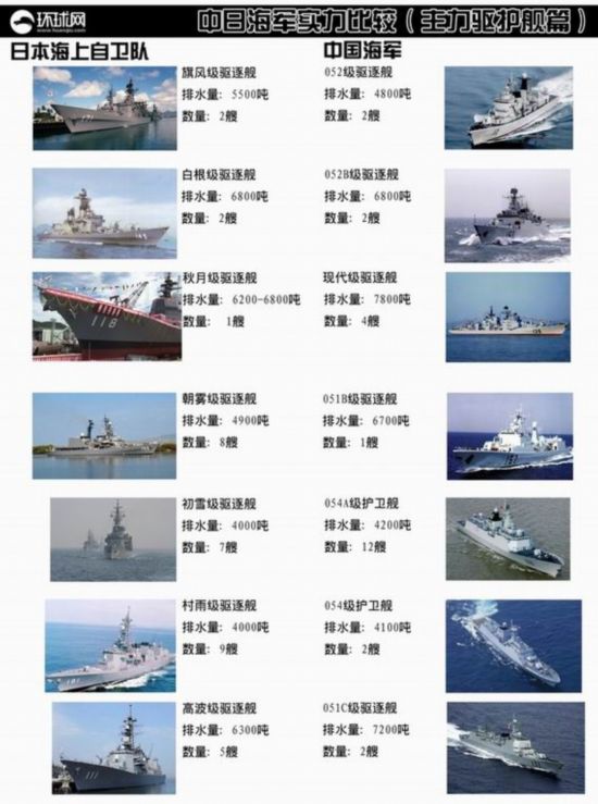 外媒对比中国歼11和日F15性能 称二者是老冤家