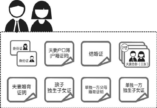 记者体验单独二孩准生证申报：起码准备七种证件