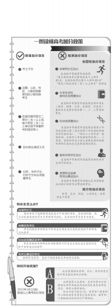 奥赛体育特长等6项目取消加分