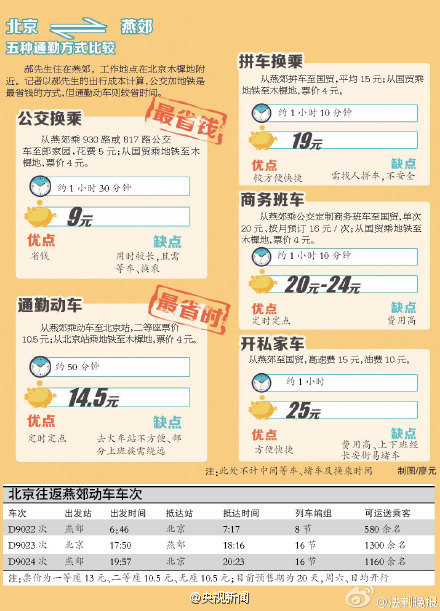 京燕通勤明天开通：早班受热捧 晚班遇冷