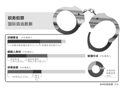 贪官回忆外逃生活：非洲遇流行病 生活像坐牢