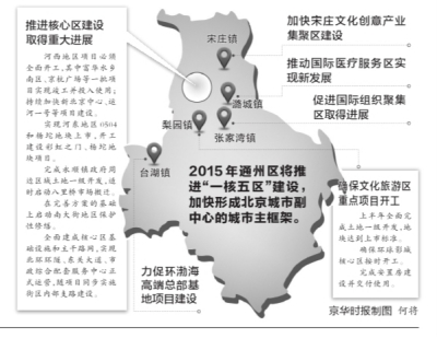 王安顺：举全市之力建设副中心