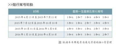 北京纯电动小客车将不再限行 执行时间未公布