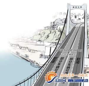 厦交通最困难时期:海沧大桥翻修 梧村隧道积水