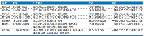 向莆铁路今天正式通车 厦门到南昌只要4小时45分