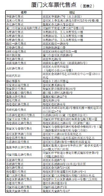 售票窗口今起开卖春运首日火车票 春运购票攻略