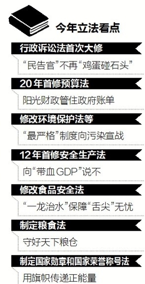 人大过去一年立法成绩单公布：制定2部法律 修法21部