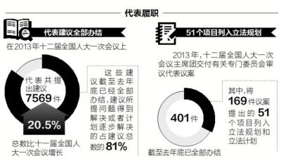 人大过去一年立法成绩单公布：制定2部法律 修法21部