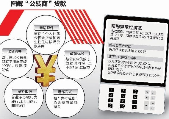 厦门在福建率先推出公转商贷款 利差由公积金中心贴息