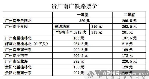 南宁火车东站、南广、贵广高铁26日正式开通运营