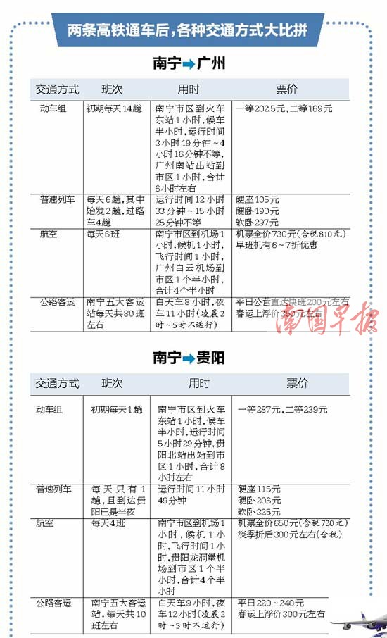 南宁火车东站、南广、贵广高铁26日正式开通运营