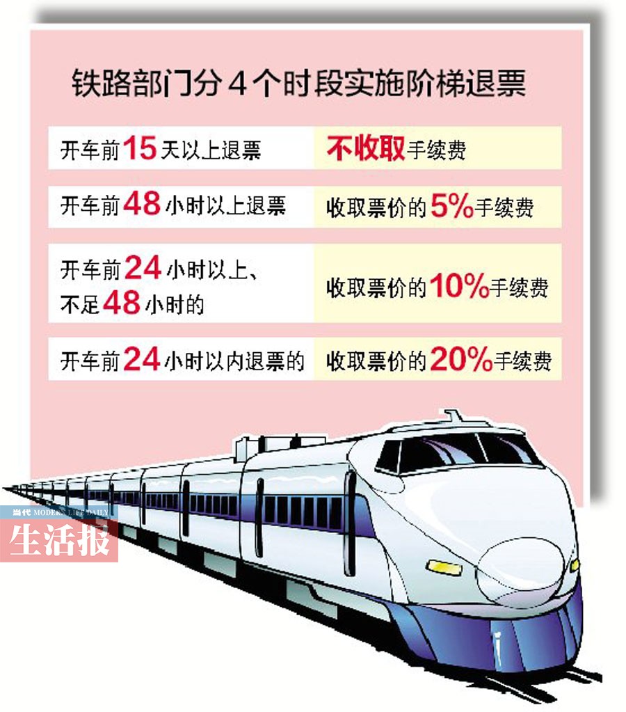 近来宁铁每天退票2.5万张 晚10-11时