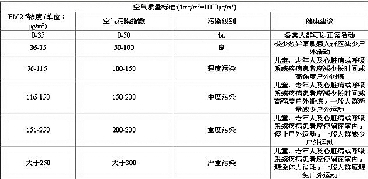 郑州PM2.5九大监测点确定 实时数据将公开发布