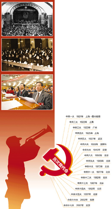 从历次党代会品读中国共产党人的“创新哲学”