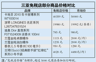海南离岛免税 店内购化妆品最实惠(图)