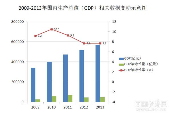 中国“唱不衰”