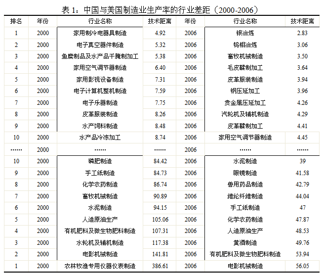 “唱衰中国”不攻自破