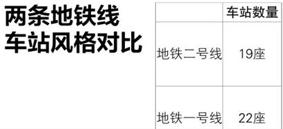 沈阳地铁二号线车站啥样?(图)