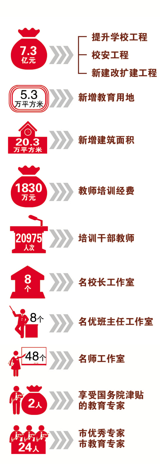 沈河区：筑均衡教育之基 建学生幸福之路（图）