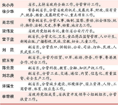 广东省政府昨日公布最新省政府领导分工
