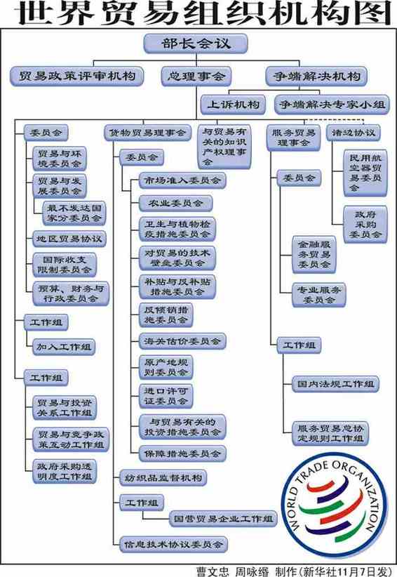 世界贸易组织(世贸组织)