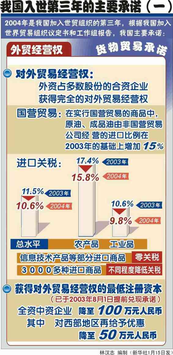 世界贸易组织（世贸组织）