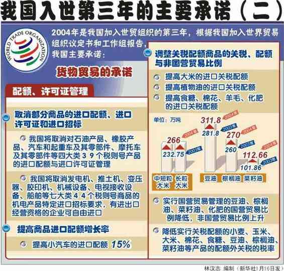 世界贸易组织（世贸组织）