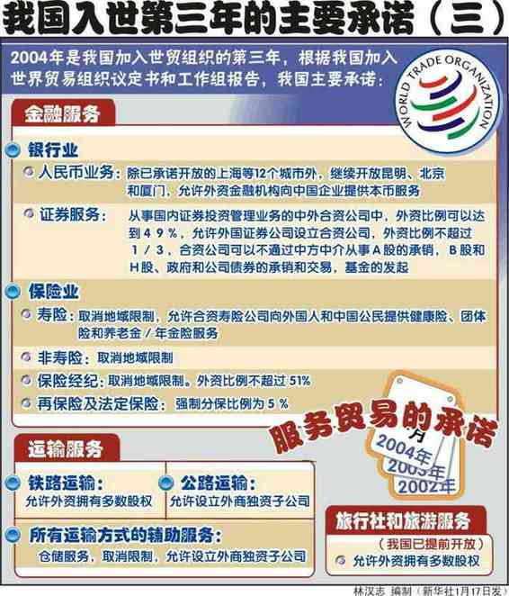 世界贸易组织（世贸组织）