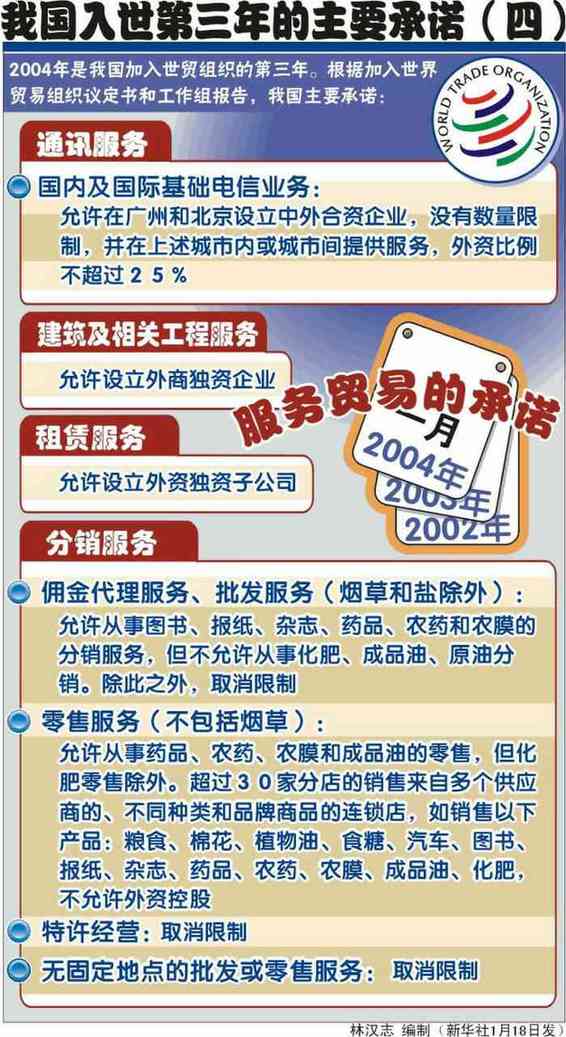 世界贸易组织（世贸组织）
