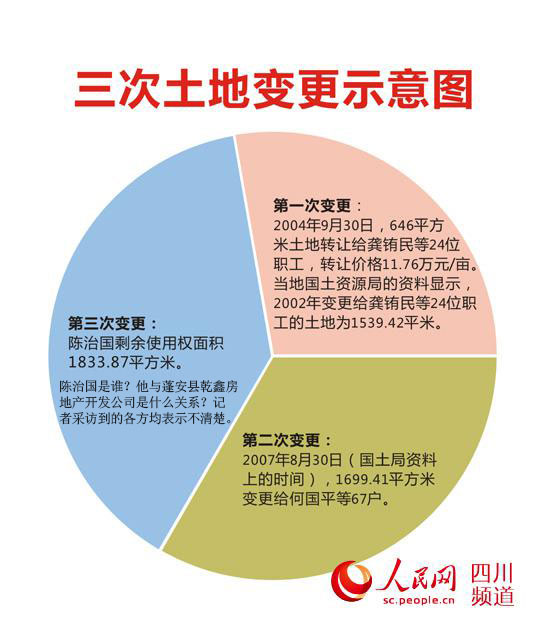 四川一粮库土地陆续被转让 职工称资产被侵吞