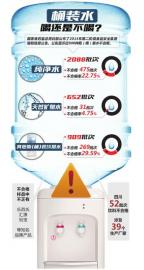 四川39家企业52批次饮料不合格 桶装水烧开再喝