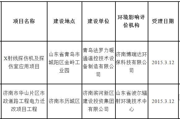 居民小区旁要建高压线 济南翡翠外滩业主质疑未批先建
