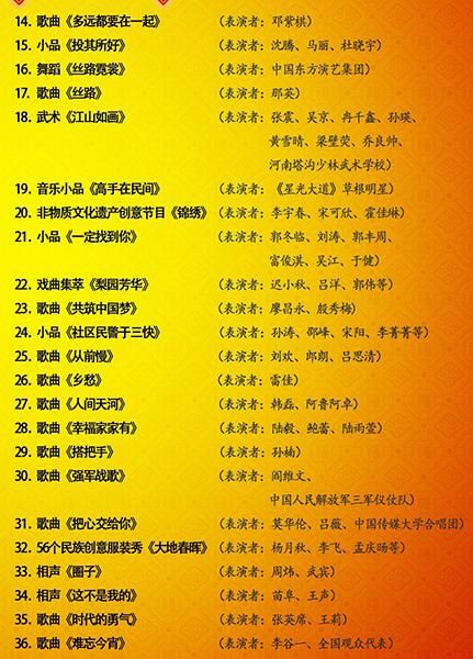 2015羊年央视春晚节目单出炉 紧记今宵压轴|图