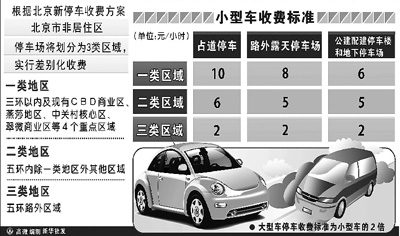 停车费大涨,咱这车还怎么开?