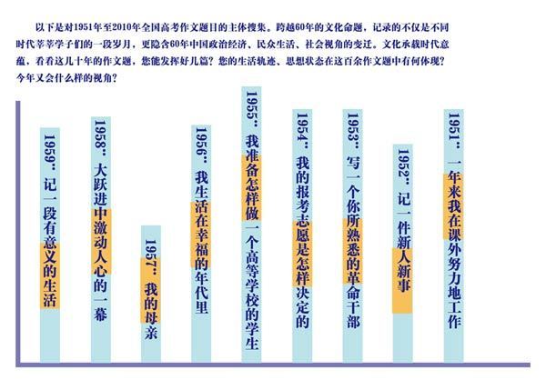 猜想2011高考作文!1951至2010年作文题目搜罗