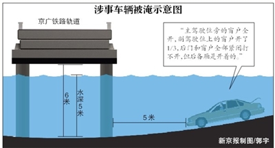 河北邢台母女搭邻居车回家 被困水下4小时溺亡