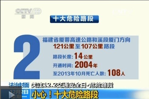 公安部公布十大危险路段 多路段超百人遇难