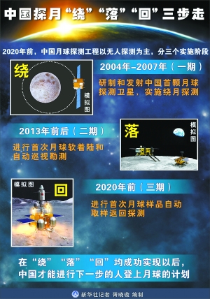 我国有望2017年实现探月无人采样返回