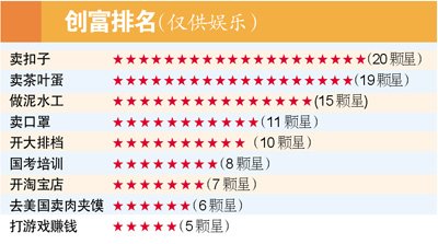 盘点2013年十大流行语