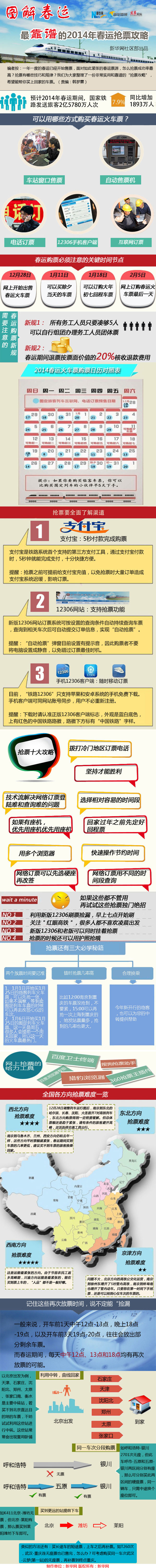 【图解春运】一张最“靠谱”的2014春运抢票攻略