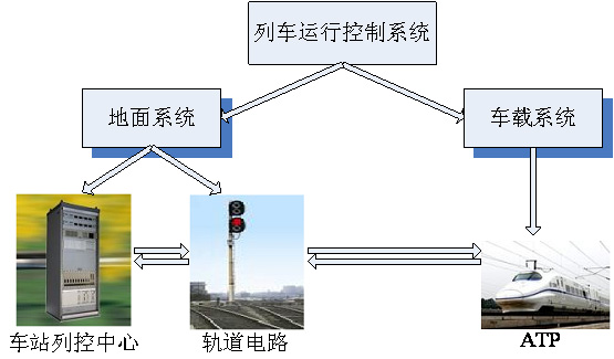 “7·23”甬温线特别重大铁路交通事故调查报告