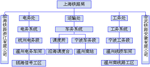 “7·23”甬温线特别重大铁路交通事故调查报告