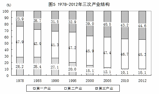 统计局：1978年以来我国经济社会发展的巨大变化